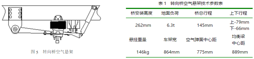 转向桥空气悬架图示和技术参数表